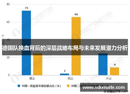 德国队换血背后的深层战略布局与未来发展潜力分析